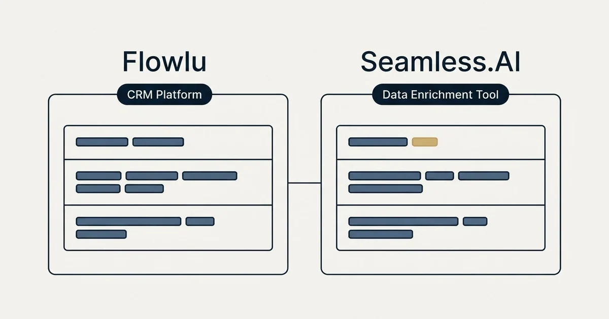 Side-by-side panels: Flowlu vs Seamless.AI (CRM Platform, Data Enrichment Tool)