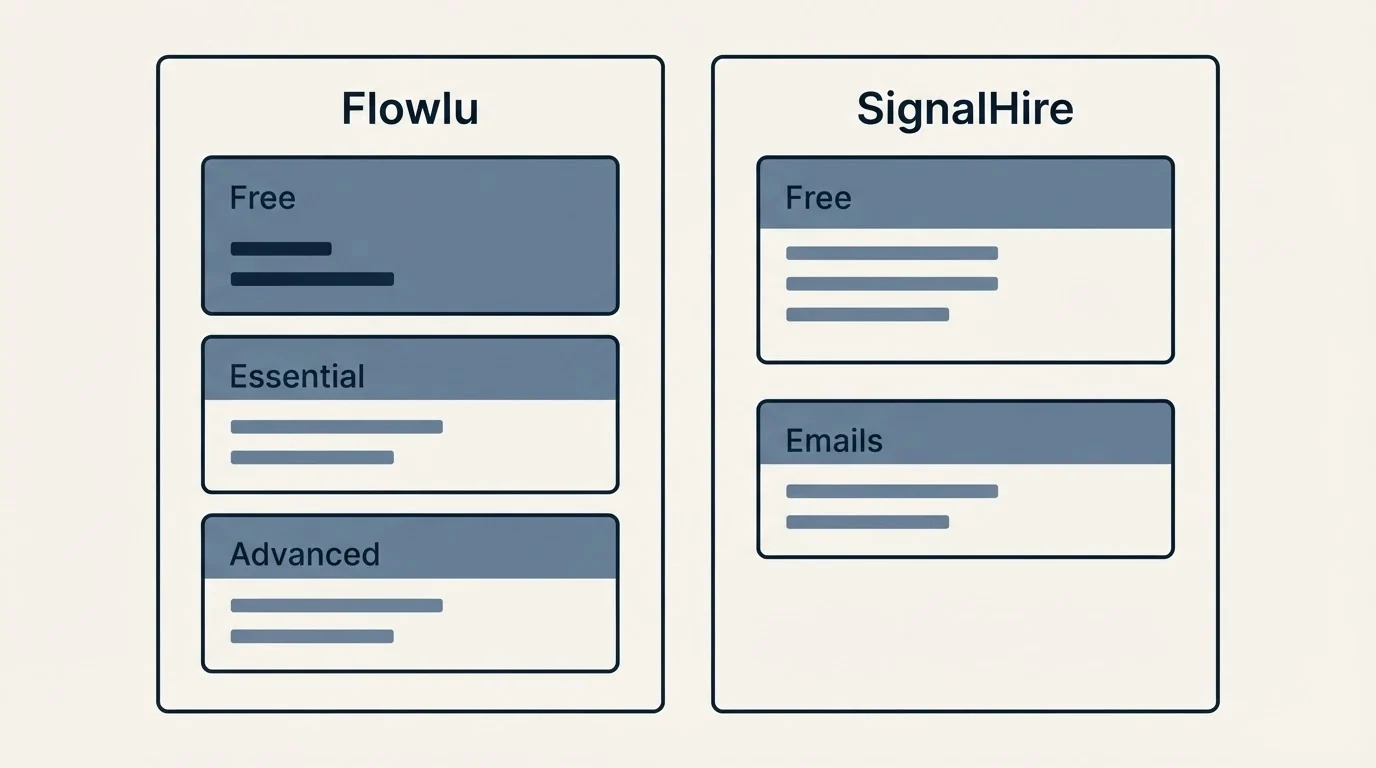 Pricing panels: Pricing Comparison (Flowlu, SignalHire, Free, Essential)