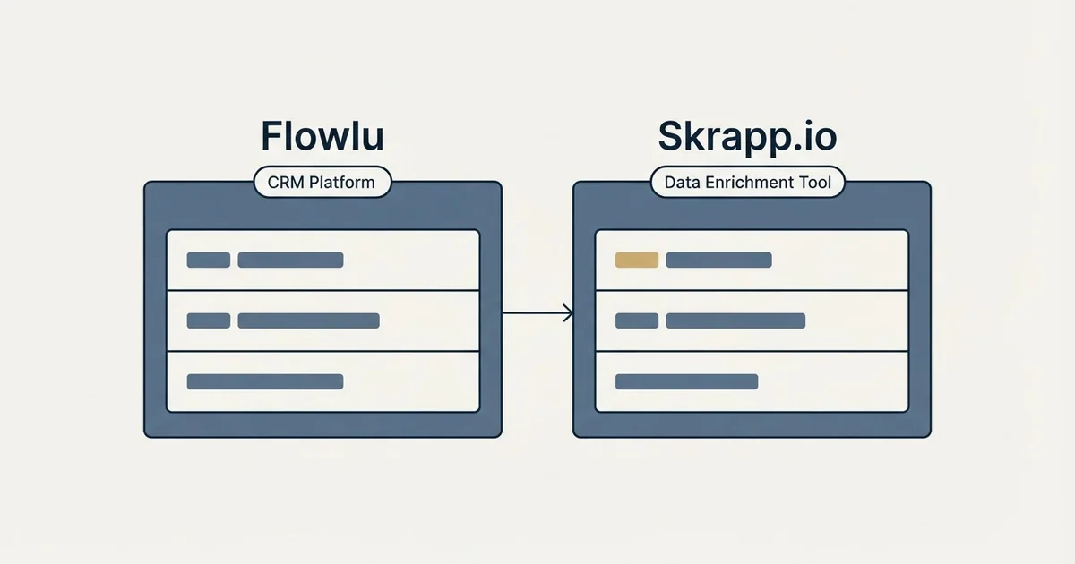 Side-by-side panels: Flowlu vs Skrapp.io (CRM Platform, Data Enrichment Tool)