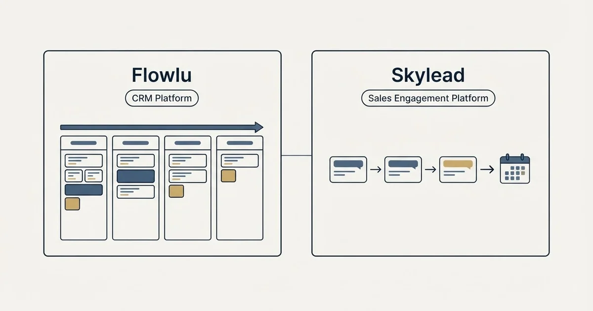 Side-by-side panels: Flowlu vs Skylead (CRM Platform, Sales Engagement Platform)