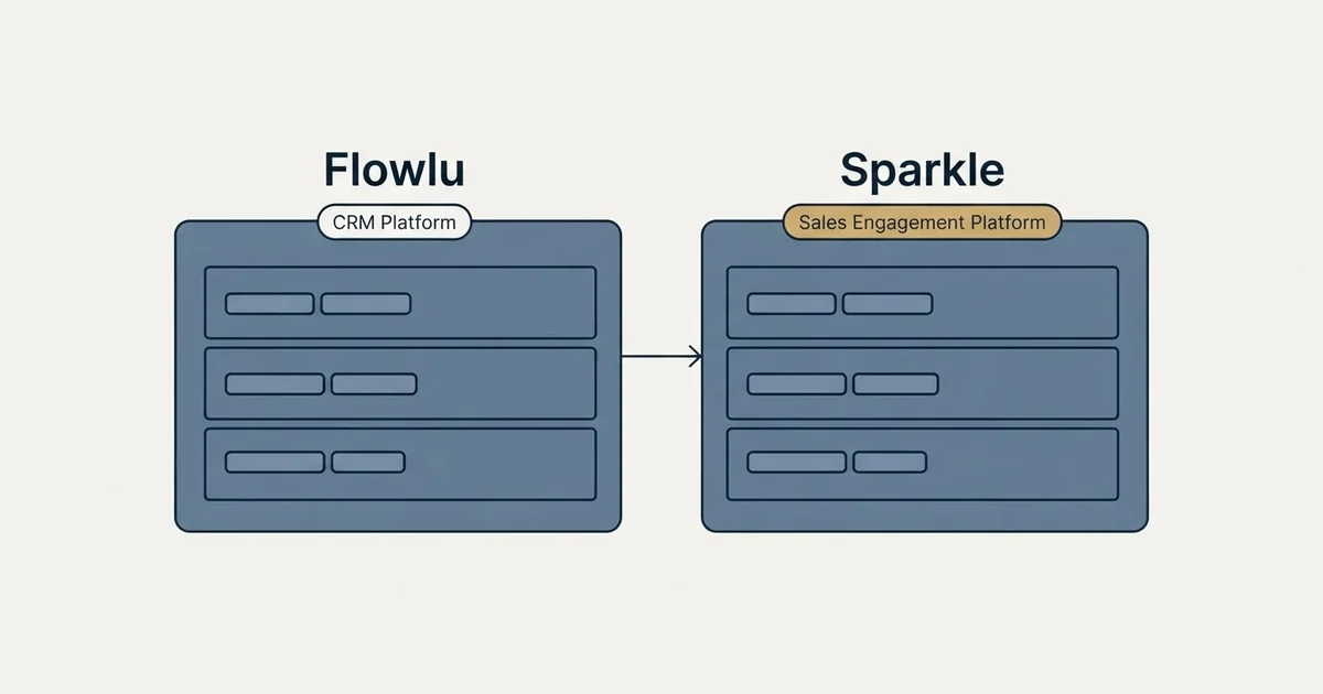 Side-by-side panels: Flowlu vs Sparkle (CRM Platform, Sales Engagement Platform)