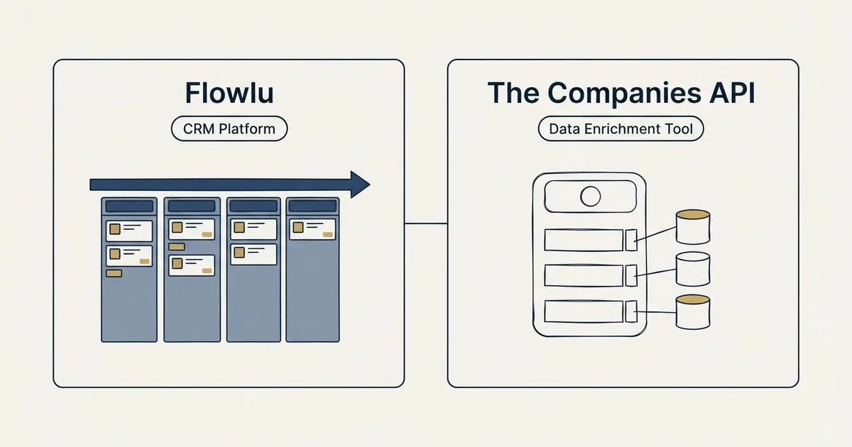 Side-by-side panels: Flowlu vs The Companies API (CRM Platform, Data Enrichment Tool)