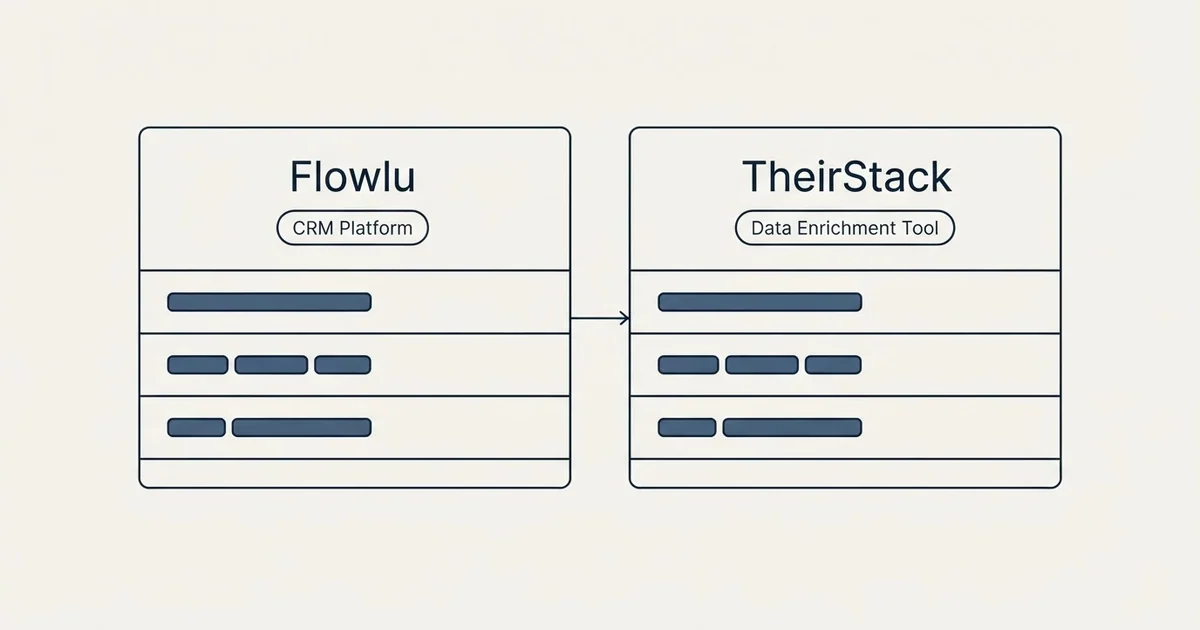 Side-by-side panels: Flowlu vs TheirStack (CRM Platform, Data Enrichment Tool)