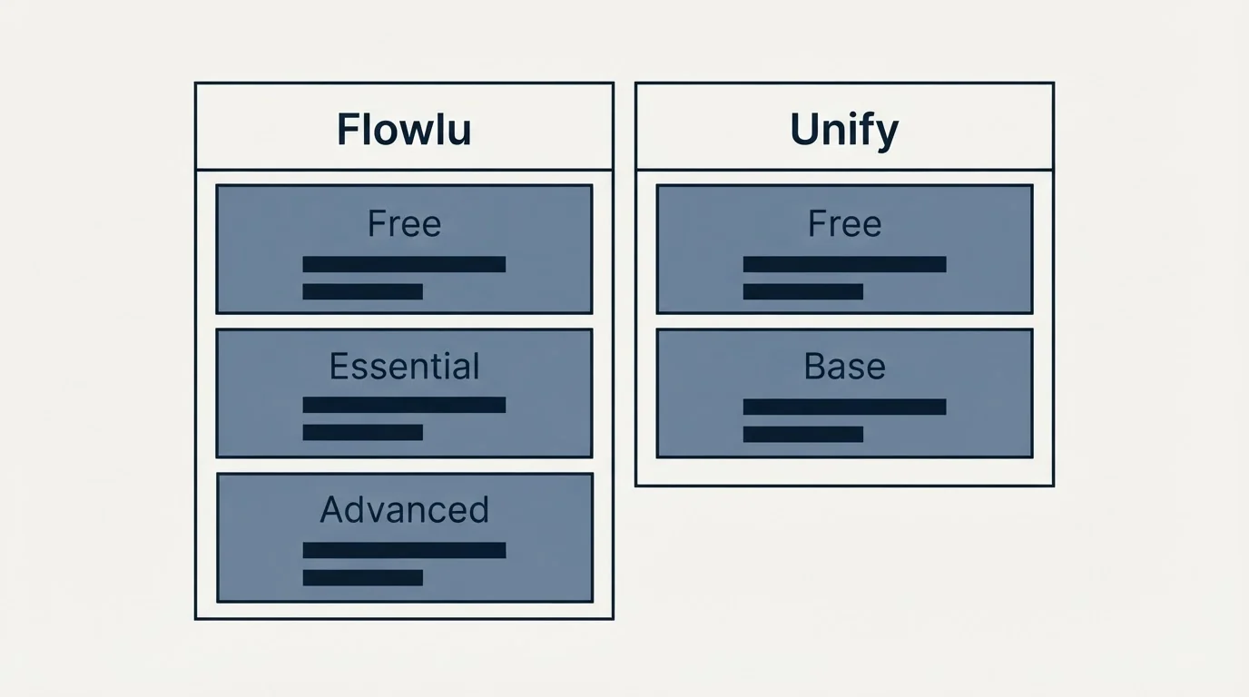 Pricing table: Pricing Comparison (Flowlu, Unify, Free, Essential)