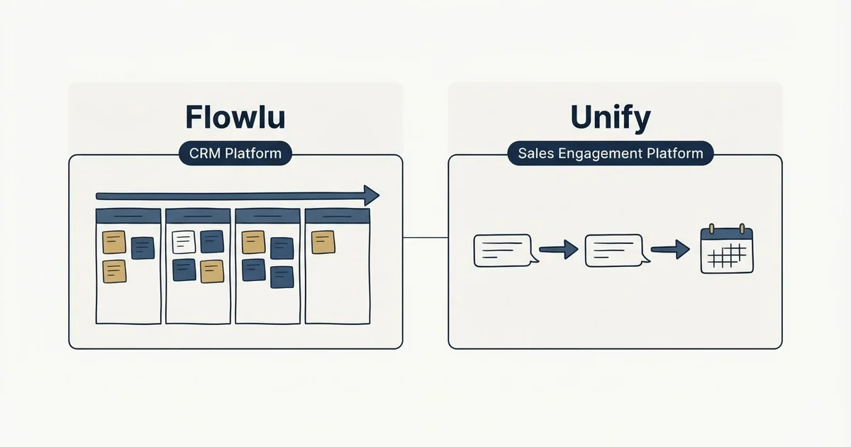 Side-by-side panels: Flowlu vs Unify (CRM Platform, Sales Engagement Platform)