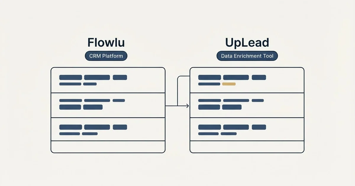 Side-by-side panels: Flowlu vs UpLead (CRM Platform, Data Enrichment Tool)