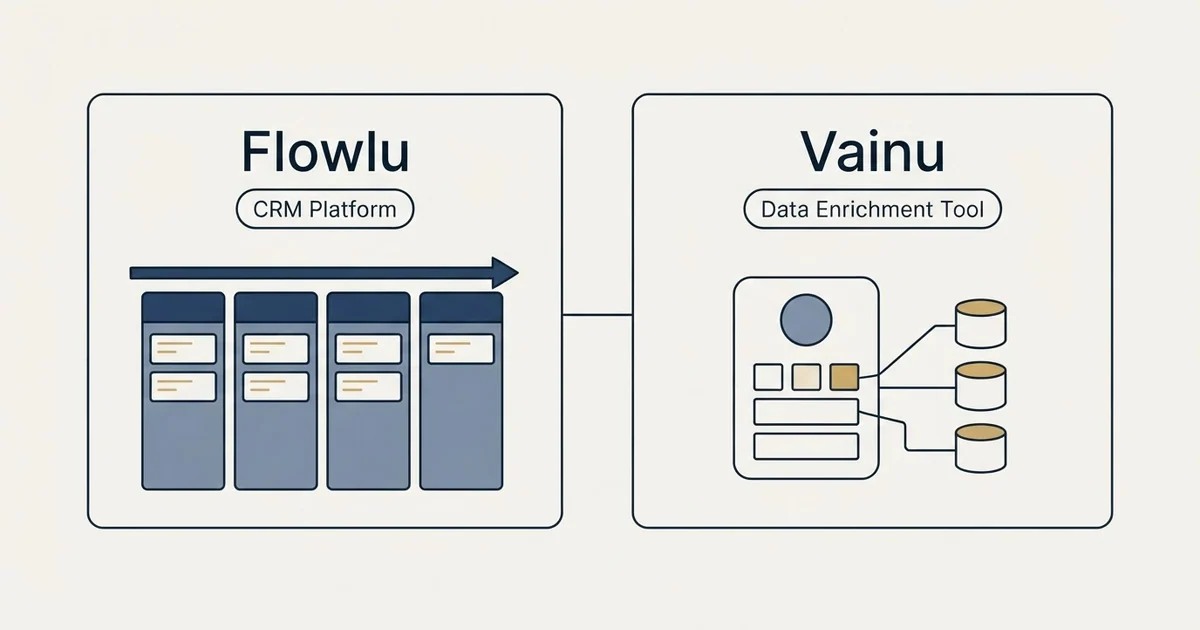 Side-by-side panels: Flowlu vs Vainu (CRM Platform, Data Enrichment Tool)