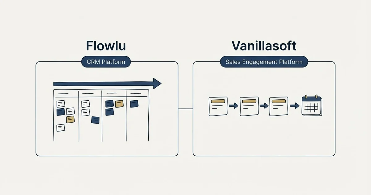 Side-by-side panels: Flowlu vs Vanillasoft (CRM Platform, Sales Engagement Platform)
