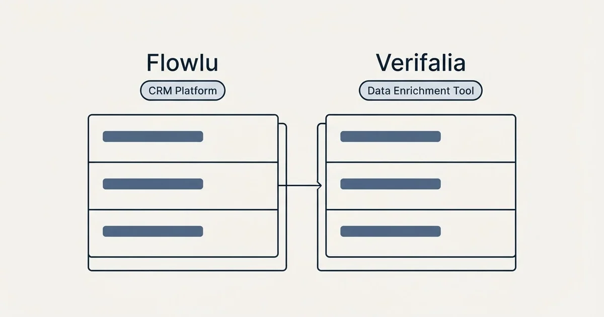 Side-by-side panels: Flowlu vs Verifalia (CRM Platform, Data Enrichment Tool)