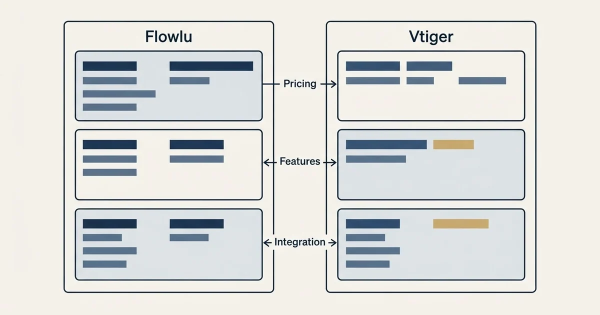 Comparison panel: Flowlu vs Vtiger (Pricing, Features, Integration)