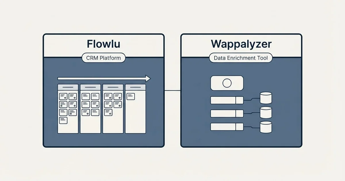 Side-by-side panels: Flowlu vs Wappalyzer (CRM Platform, Data Enrichment Tool)