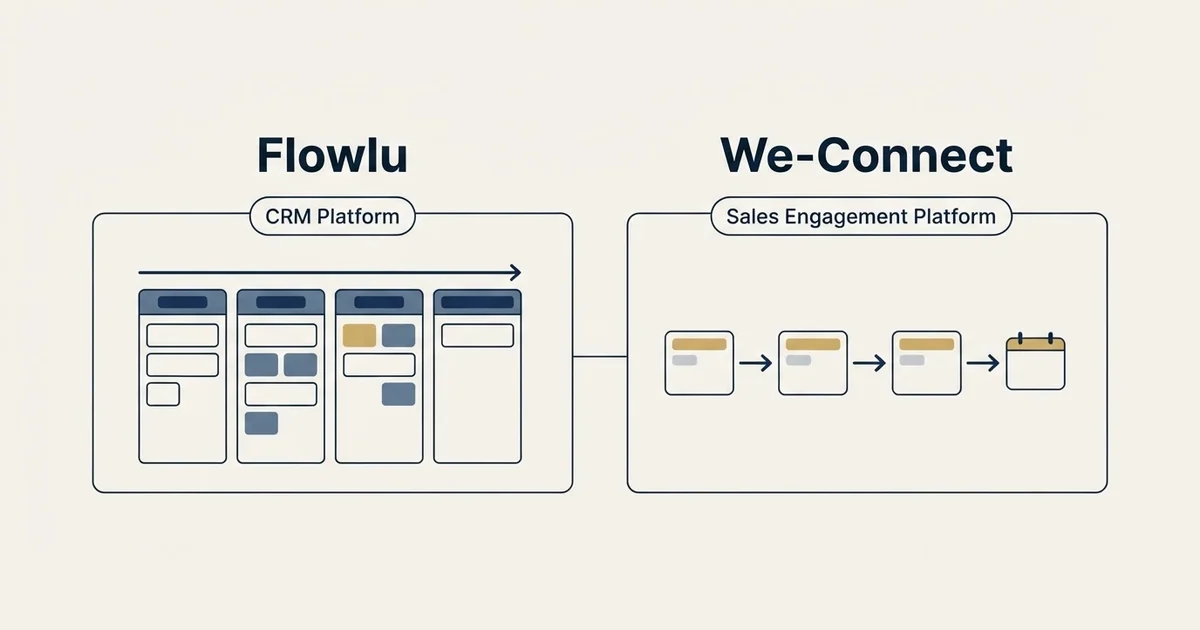 Side-by-side panels: Flowlu vs We-Connect (CRM Platform, Sales Engagement Platform)