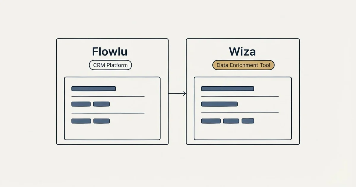 Side-by-side panels: Flowlu vs Wiza (CRM Platform, Data Enrichment Tool)