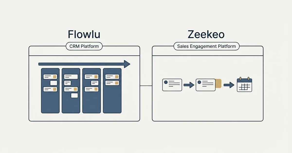 Side-by-side panels: Flowlu vs Zeekeo (CRM Platform, Sales Engagement Platform)