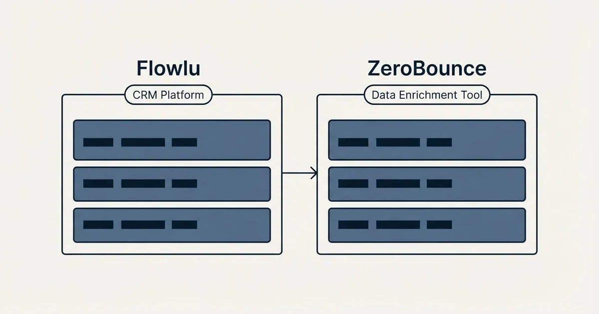 Side-by-side panels: Flowlu vs ZeroBounce (CRM Platform, Data Enrichment Tool)