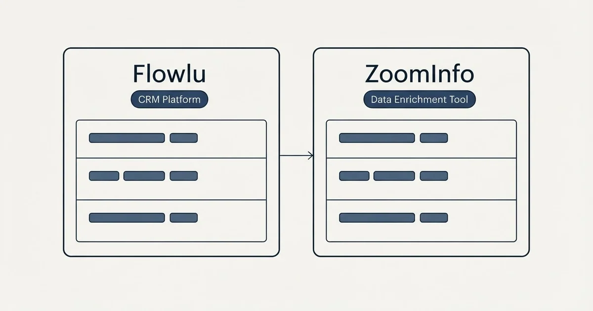 Side-by-side panels: Flowlu vs ZoomInfo (CRM Platform, Data Enrichment Tool)