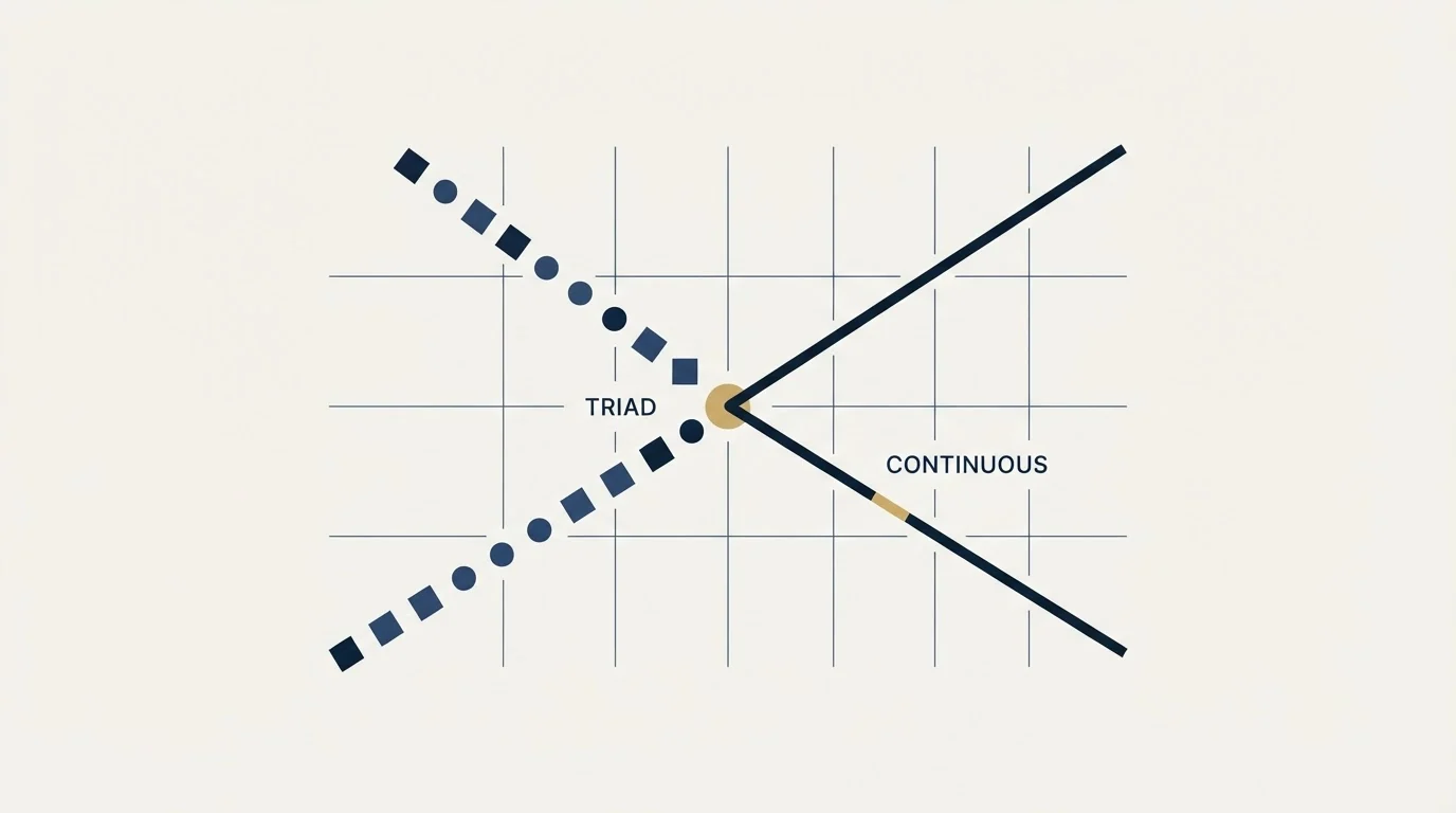 Section illustration: The triad maps onto a calendar, and only one leg