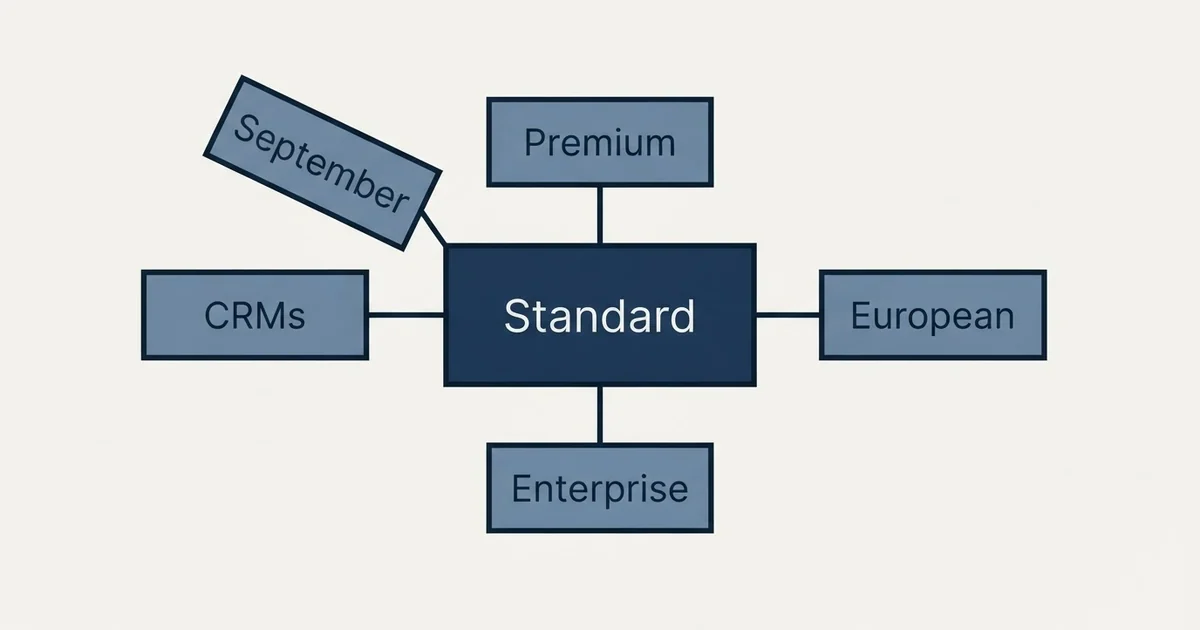 Schematic: folk Pricing (Standard, Premium, Enterprise, September)