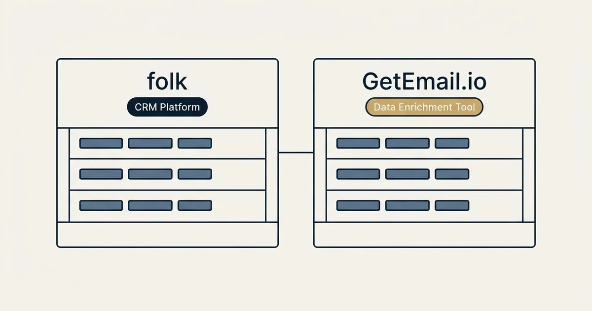Side-by-side panels: folk vs GetEmail.io (CRM Platform, Data Enrichment Tool)