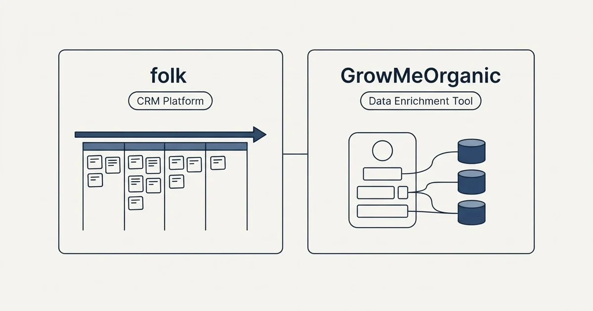 Side-by-side panels: folk vs GrowMeOrganic (CRM Platform, Data Enrichment Tool)