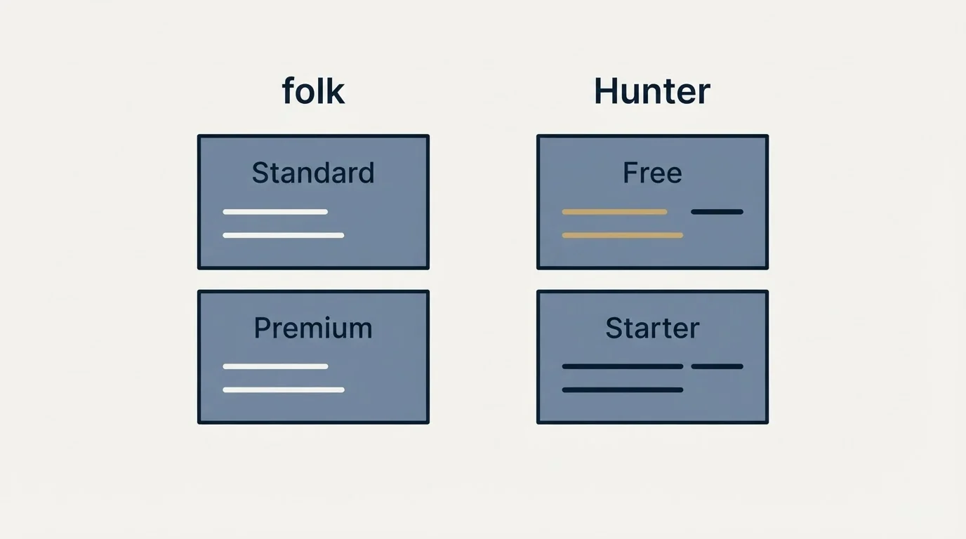 Pricing panels: Pricing Comparison (folk, Hunter, Standard, Free)