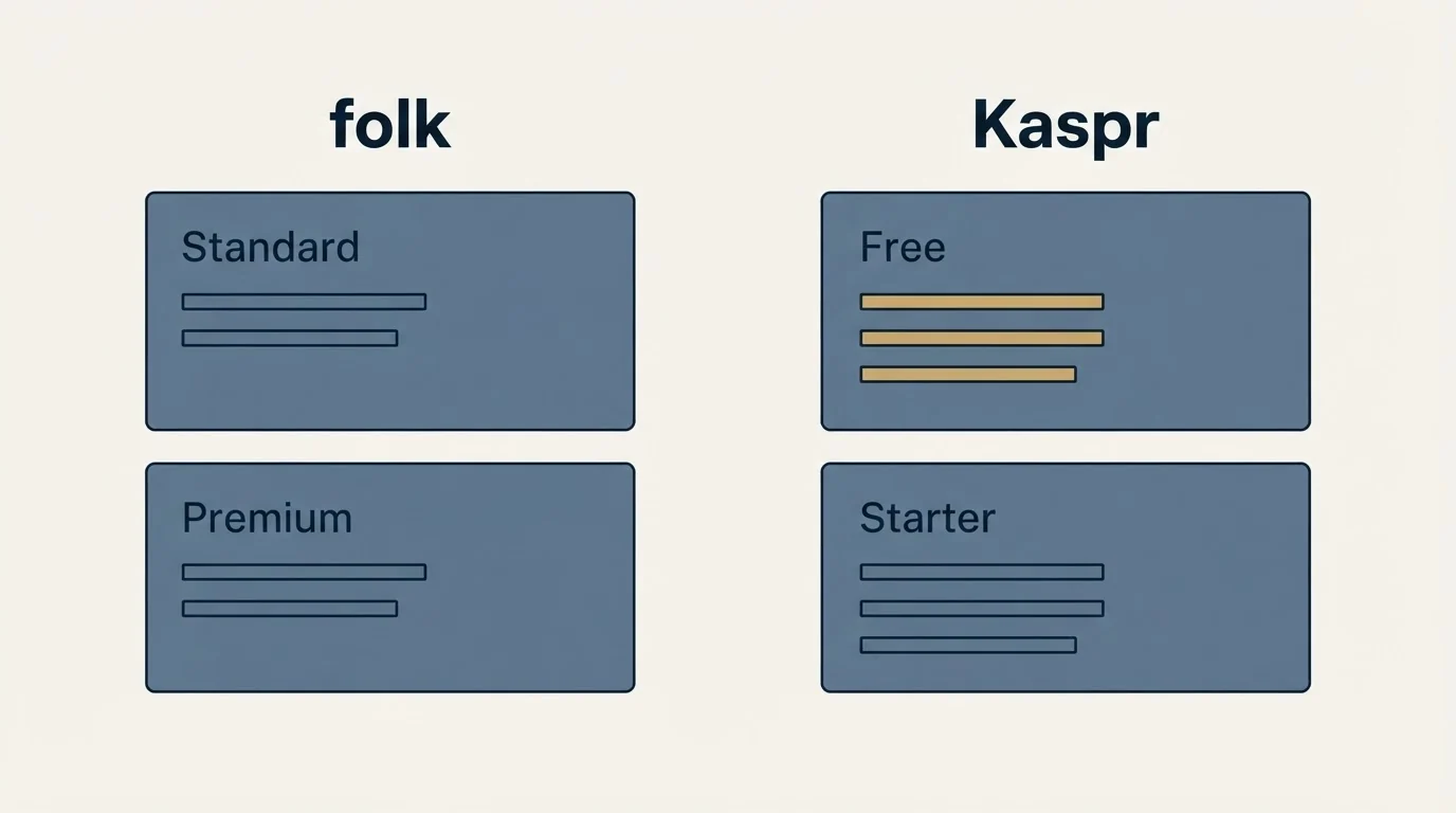 Pricing panels: Pricing Comparison (folk, Kaspr, Standard, Free)