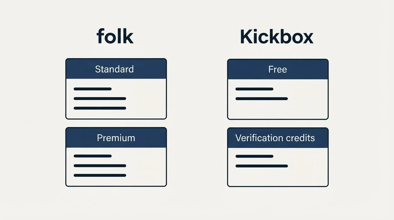 Pricing panels: Pricing Comparison (folk, Kickbox, Standard, Free)