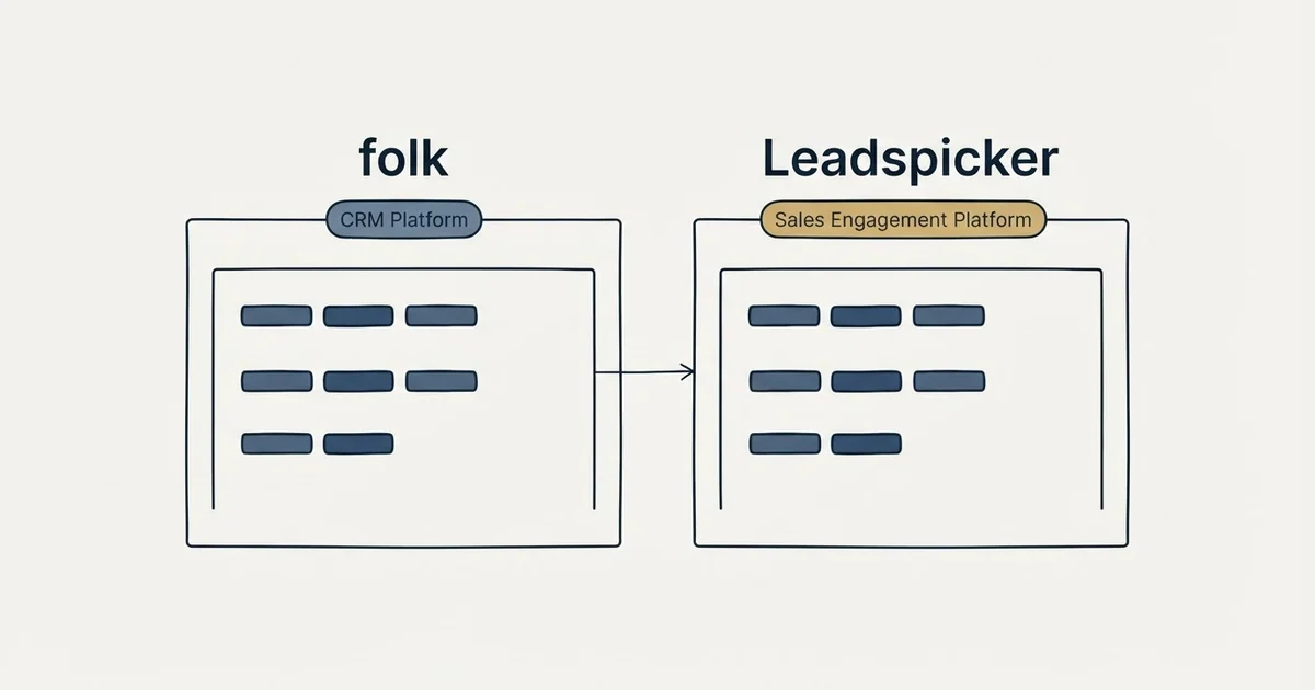 Side-by-side panels: folk vs Leadspicker (CRM Platform, Sales Engagement Platform)
