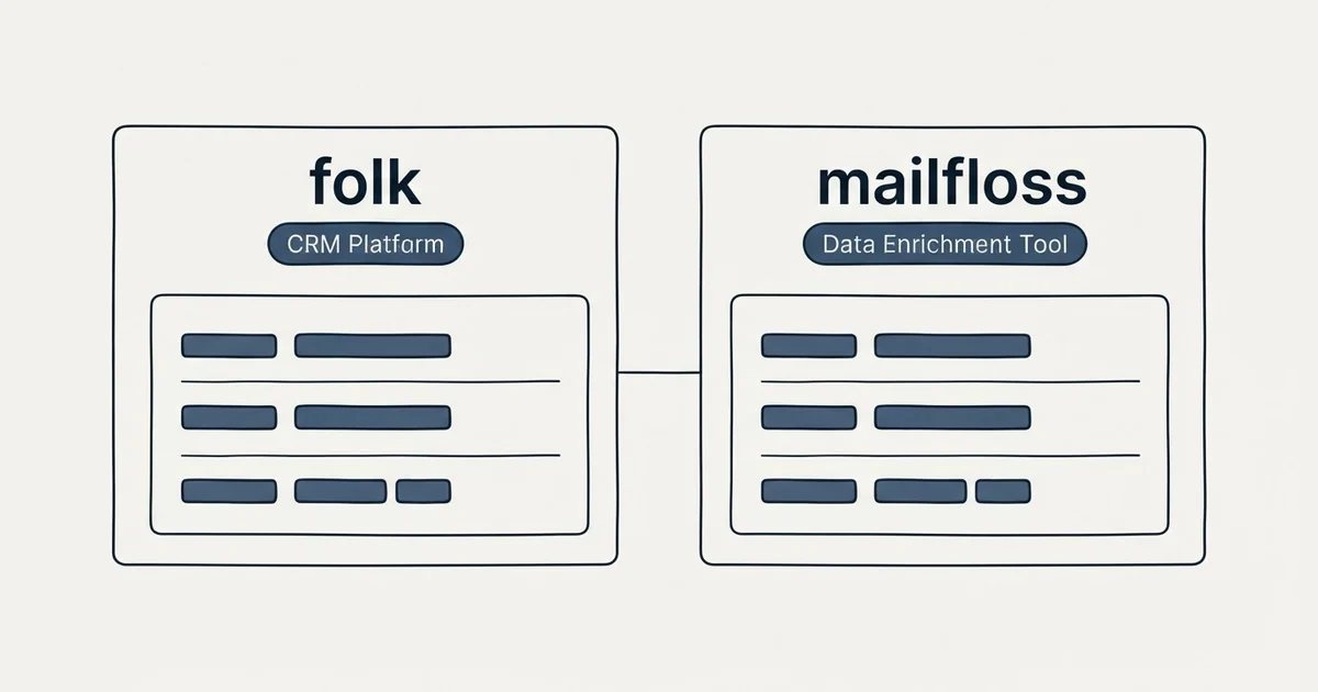 Side-by-side panels: folk vs mailfloss (CRM Platform, Data Enrichment Tool)