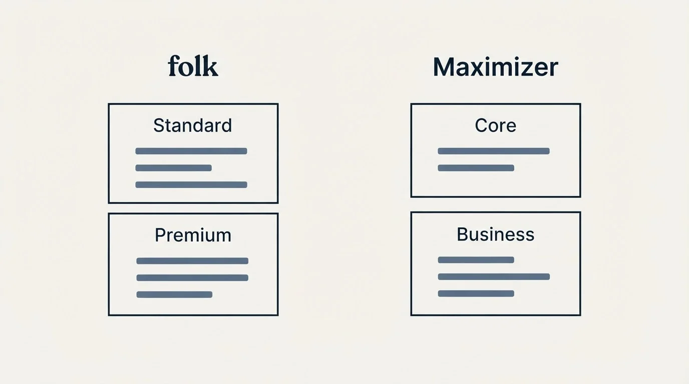 Pricing panels: Pricing Comparison (folk, Maximizer, Standard, Core)