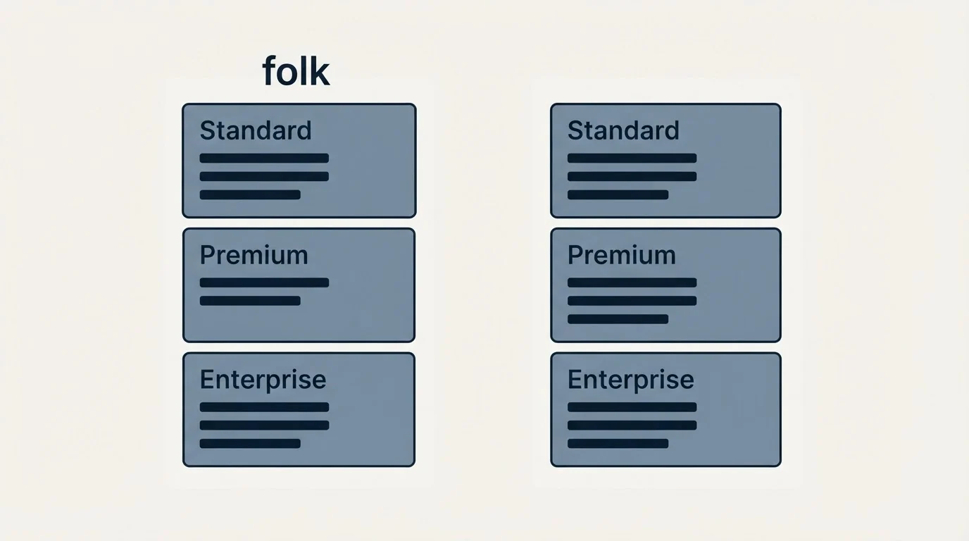 Pricing panels: Pricing Comparison (folk, Standard, Premium, Enterprise)