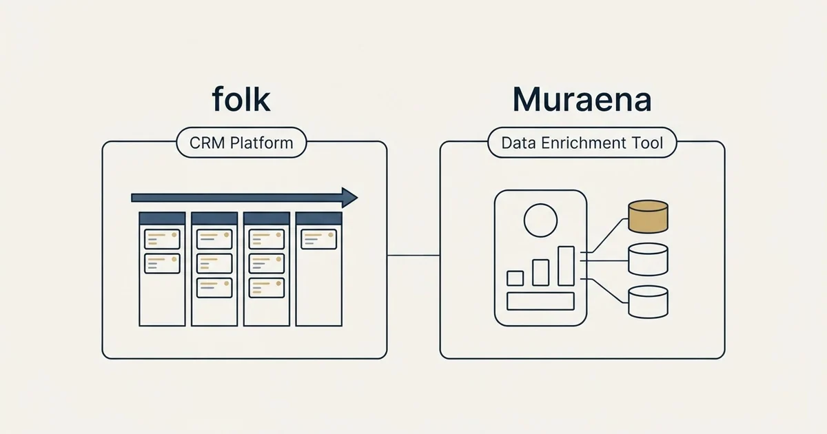 Side-by-side panels: folk vs Muraena (CRM Platform, Data Enrichment Tool)