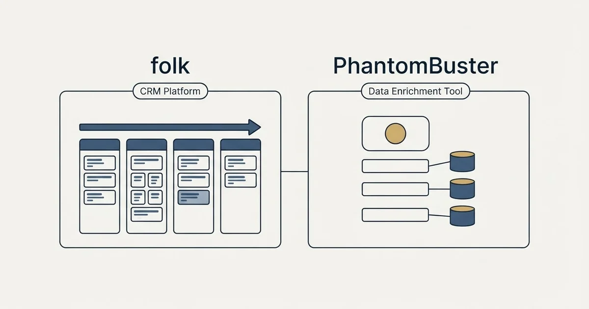 Side-by-side panels: folk vs PhantomBuster (CRM Platform, Data Enrichment Tool)