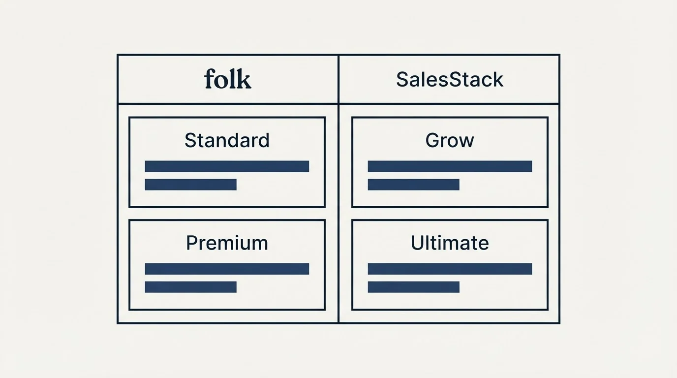 Pricing table: Pricing Comparison (folk, SalesStack, Standard, Grow)