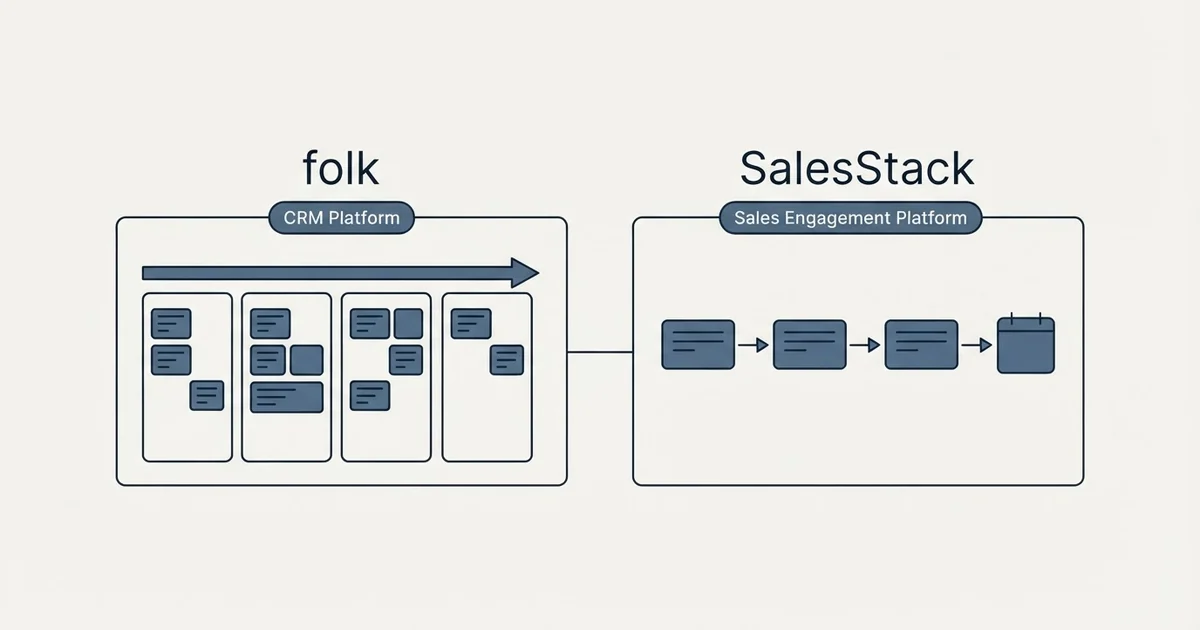 Side-by-side panels: folk vs SalesStack (CRM Platform, Sales Engagement Platform)