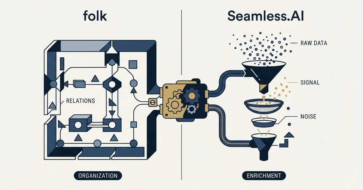 Editorial illustration for folk vs Seamless.AI