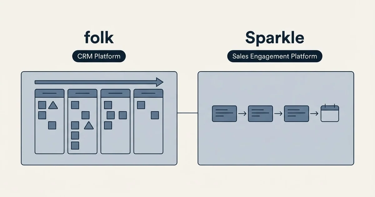 Side-by-side panels: folk vs Sparkle (CRM Platform, Sales Engagement Platform)