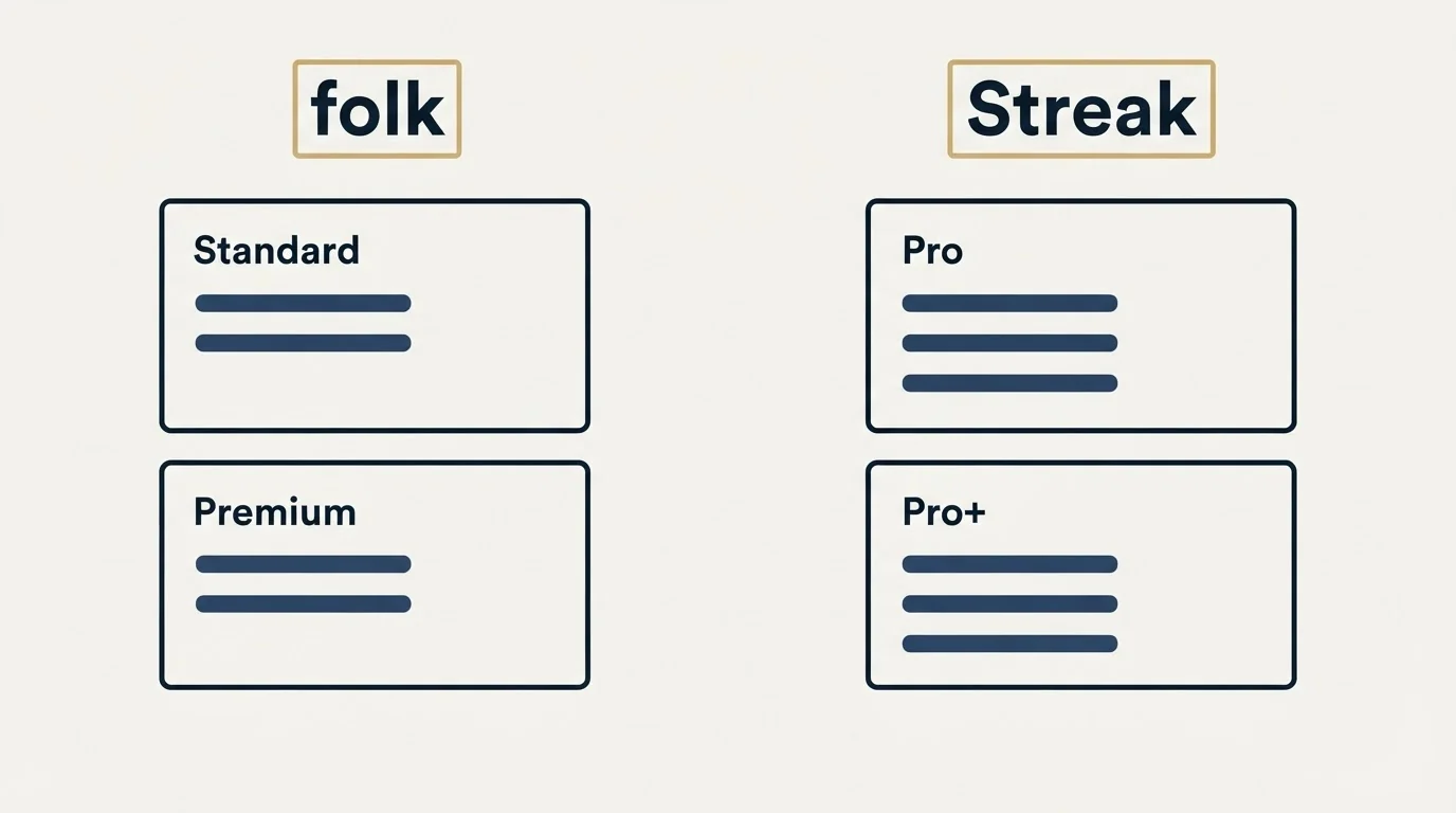 Pricing panels: Pricing Comparison (folk, Streak, Standard, Pro)