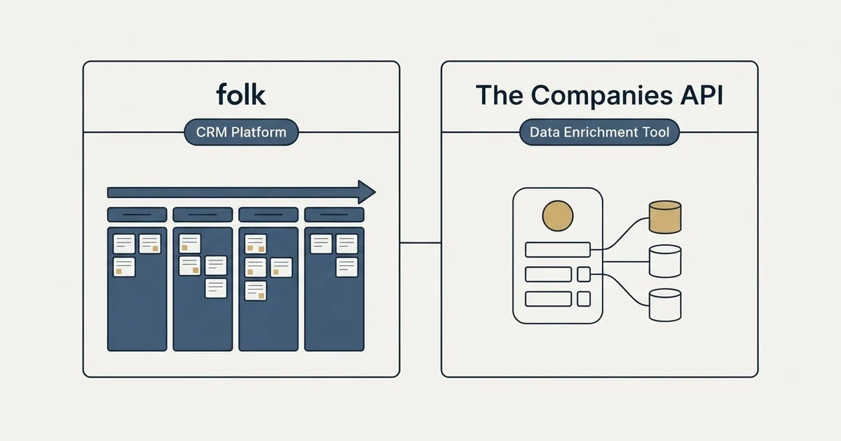 Side-by-side panels: folk vs The Companies API (CRM Platform, Data Enrichment Tool)