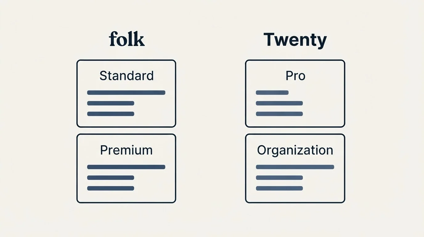Pricing panels: Pricing Comparison (folk, Twenty, Standard, Pro)