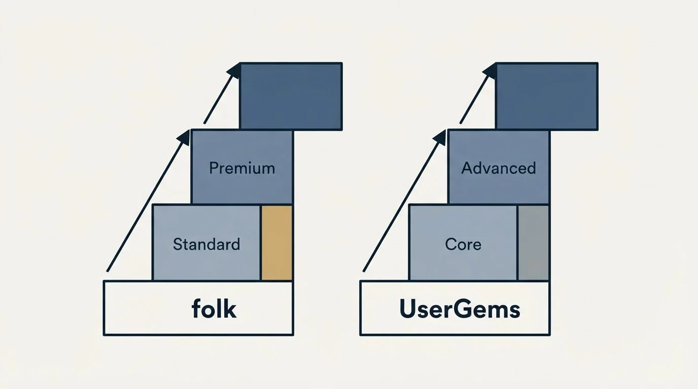 Pricing ladder: Pricing Comparison (folk, UserGems, Standard, Core)