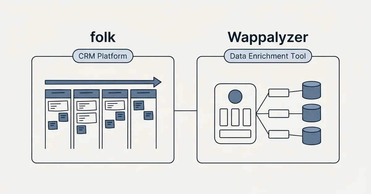 Side-by-side panels: folk vs Wappalyzer (CRM Platform, Data Enrichment Tool)