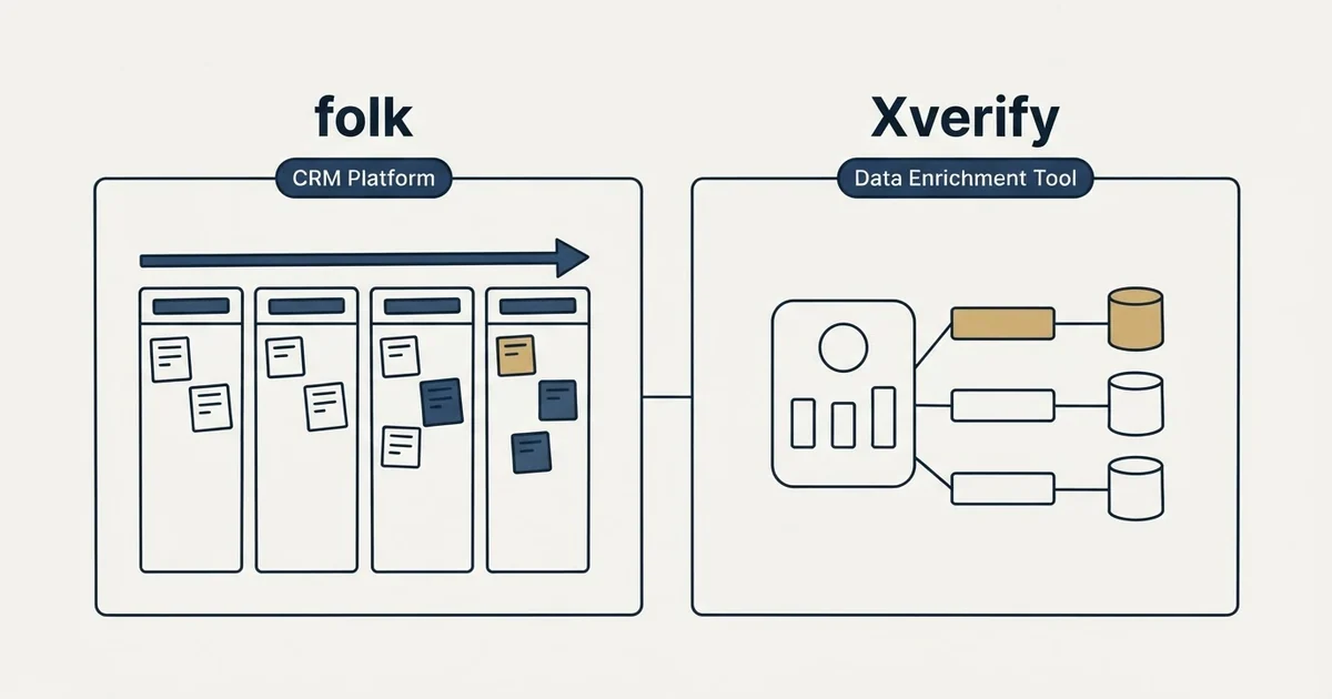 Side-by-side panels: folk vs Xverify (CRM Platform, Data Enrichment Tool)