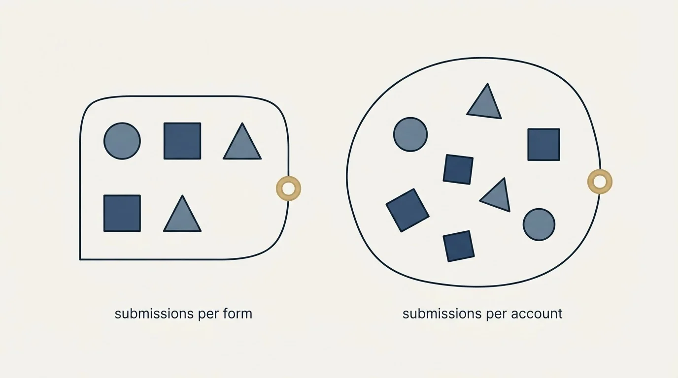 Section illustration: Where each one is clearly the stronger fit