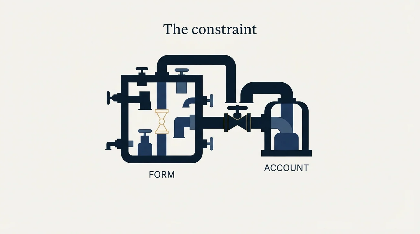 Section illustration: Where the constraint usually sits