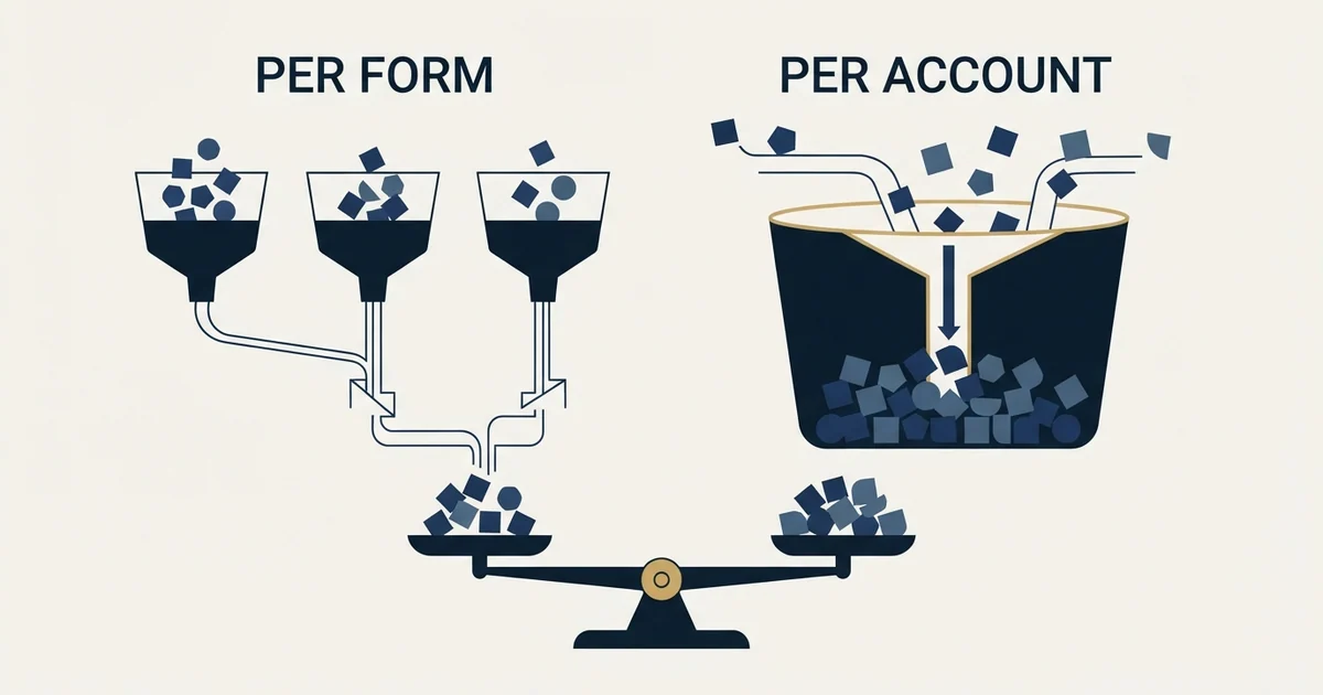 Editorial illustration for Formstack vs Jotform