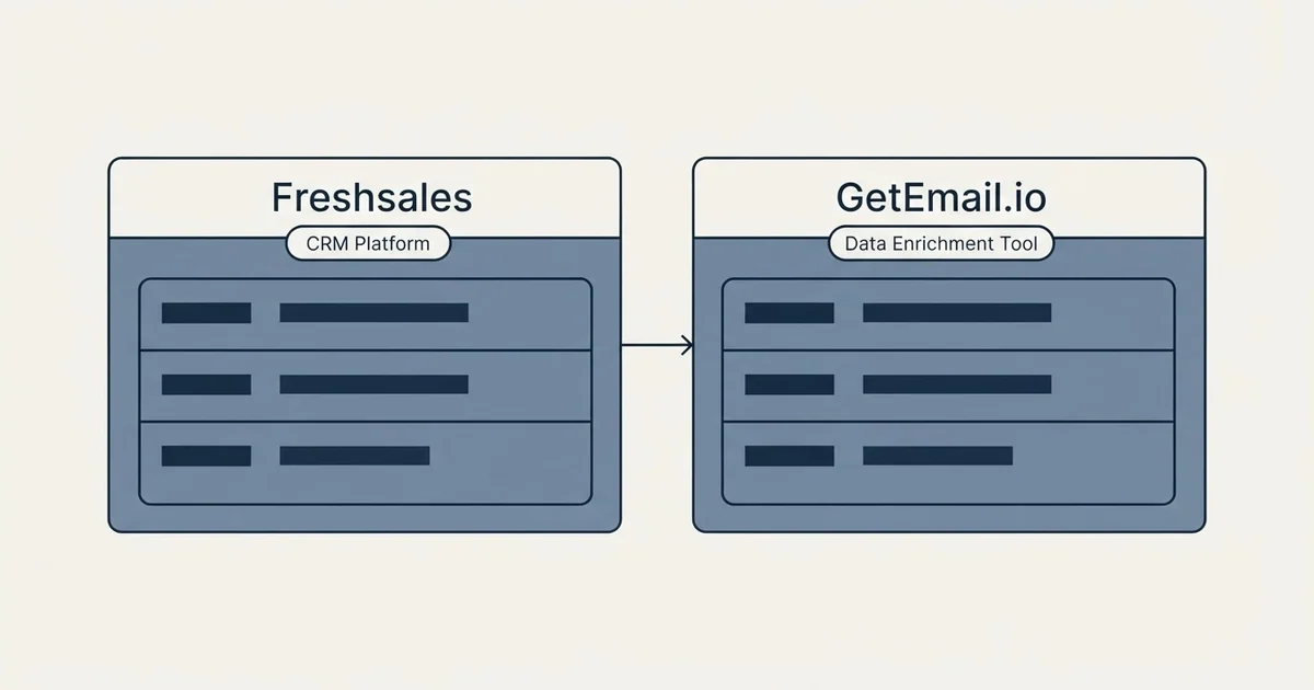 Side-by-side panels: Freshsales vs GetEmail.io (CRM Platform, Data Enrichment Tool)