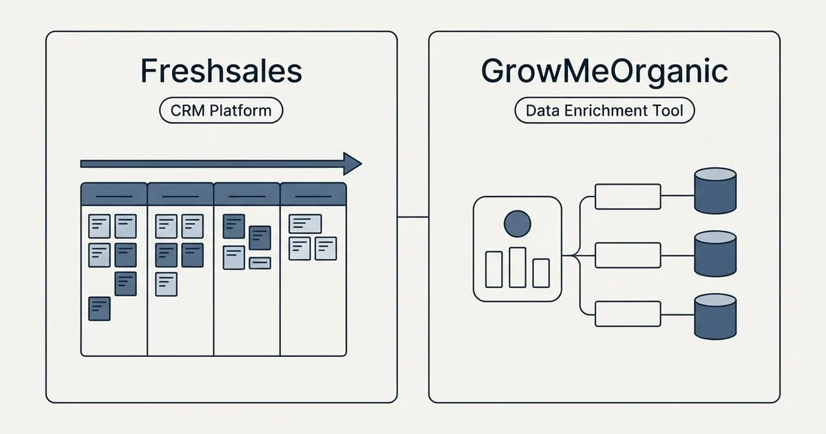 Side-by-side panels: Freshsales vs GrowMeOrganic (CRM Platform, Data Enrichment Tool)