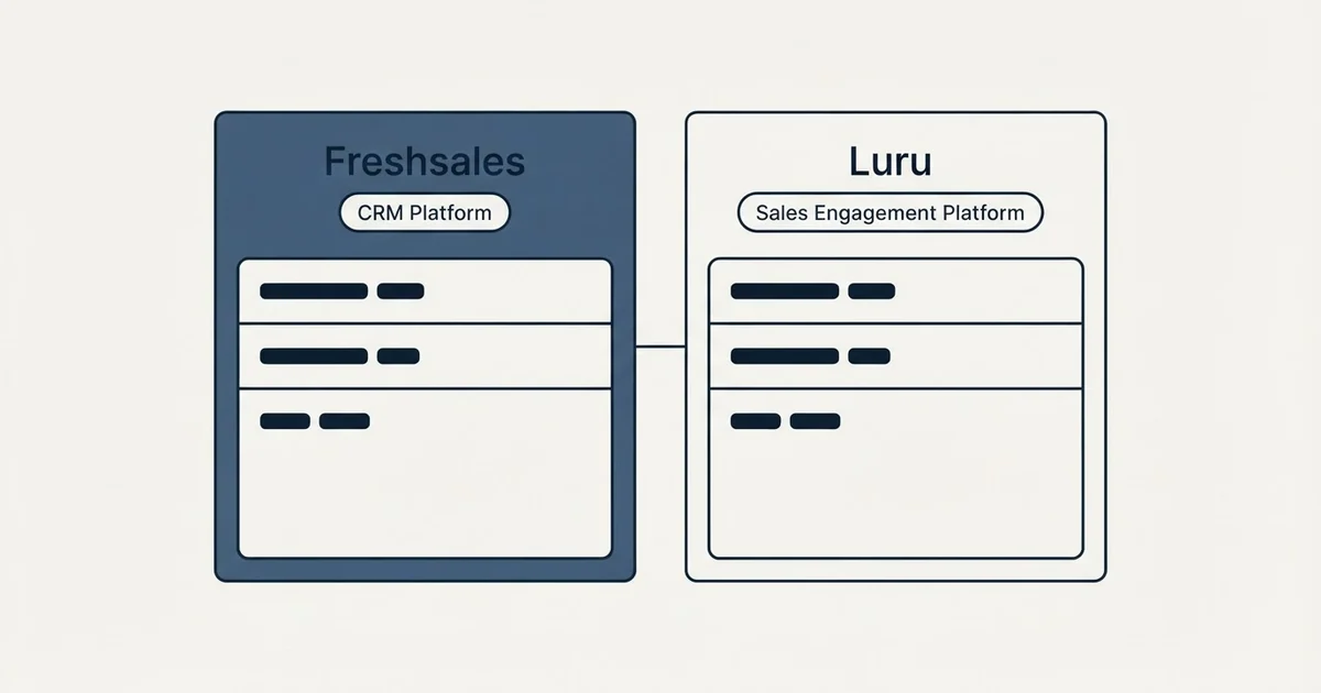 Side-by-side panels: Freshsales vs Luru (CRM Platform, Sales Engagement Platform)