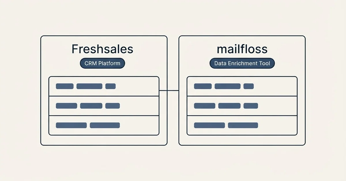 Side-by-side panels: Freshsales vs mailfloss (CRM Platform, Data Enrichment Tool)